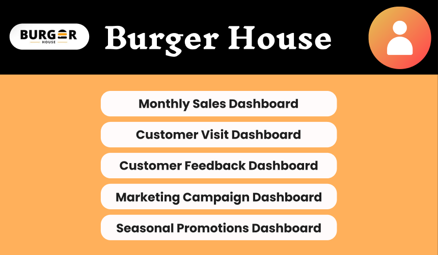 Data analysis System